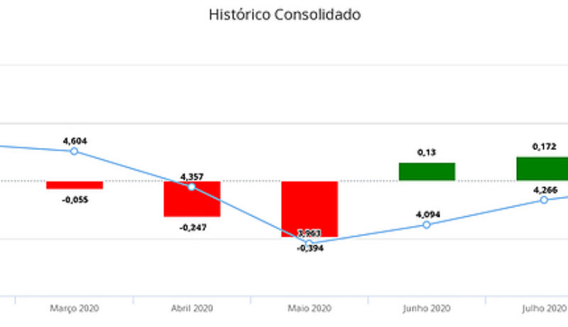 historico-preco-gasolina-pandemia