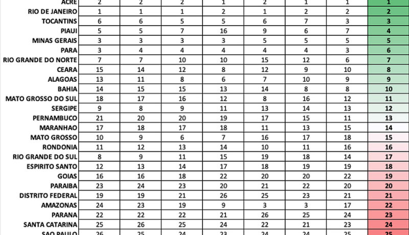 ranking-de-precos-gasolina